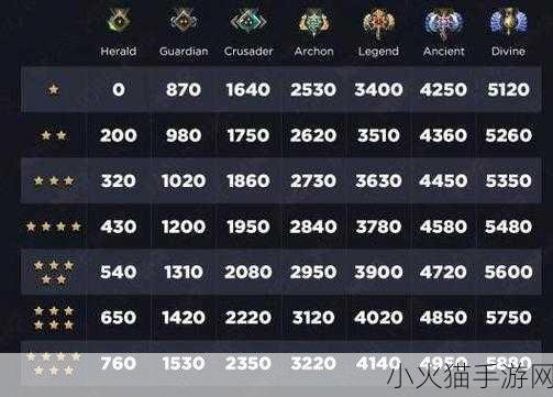 深度解析 Dota2 天梯积分对应段位，助你登顶之路不再迷茫