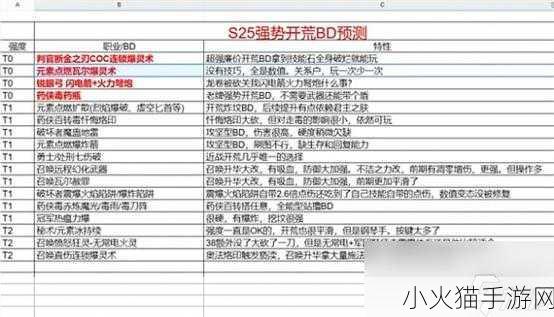 流放之路 S25 新手职业选择指南，开启冒险之旅