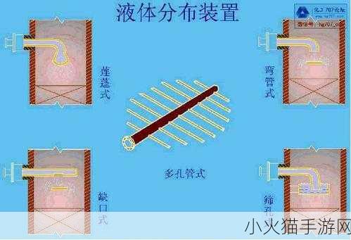 液体收集器系统HH怎么安装-液体收集器系统HH的安装与使用指南详解