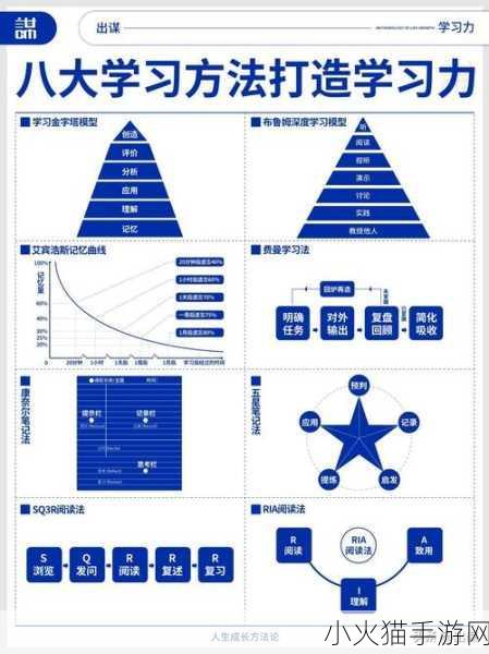 强㢨一级二级2022-1. 强化学习与深度学习的整合应用研究