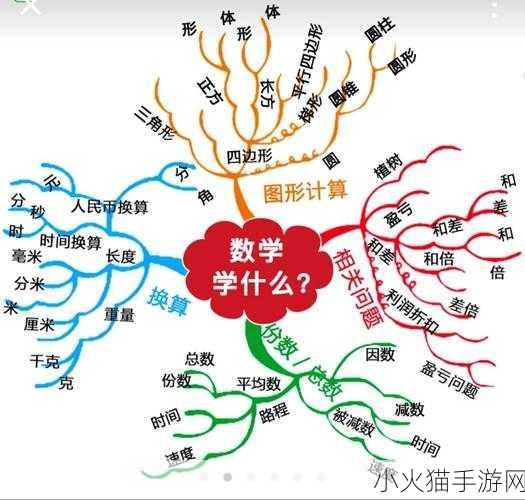 强㢨一级二级2022-1. 强化学习与深度学习的整合应用研究