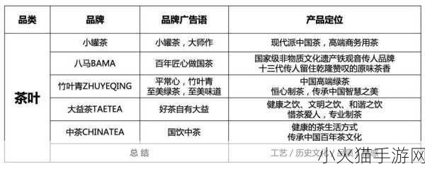 精产国品一二三产品区别-1. 精产国品一二三：探析产品特点与市场定位