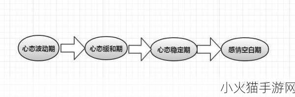 被夹在中间的磨心-1. 被夹在中间的磨心：寻找情感与理智的平衡