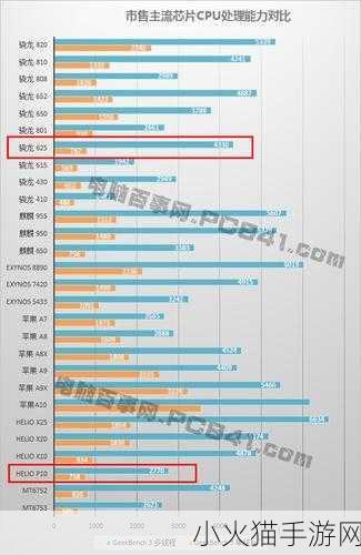 骁龙和联发科有什么区别-1. 骁龙与联发科：性能对比解析