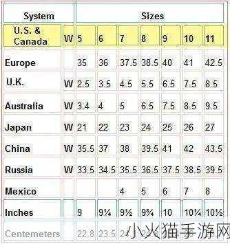 欧洲尺码日本尺码专线美国特价-欧洲、日本、美国尺码对比及特价攻略大揭秘