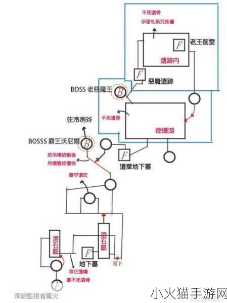 探索黑暗之魂的神秘世界，全方位攻略秘籍大揭秘