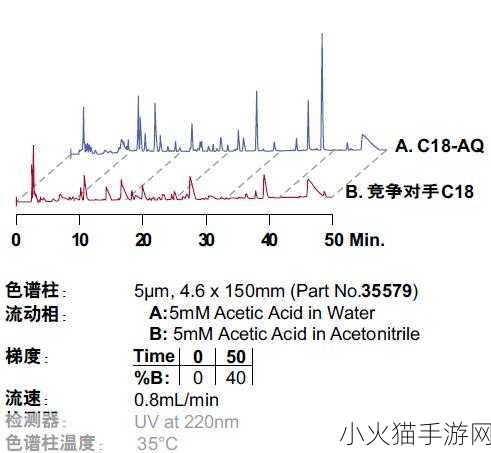 waters色谱柱c18-1. 高效分离：C18色谱柱在液相色谱中的应用探索