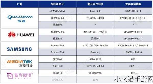 高通比其他芯片厂商 优势-高通在芯片领域的领先优势及未来发展潜力