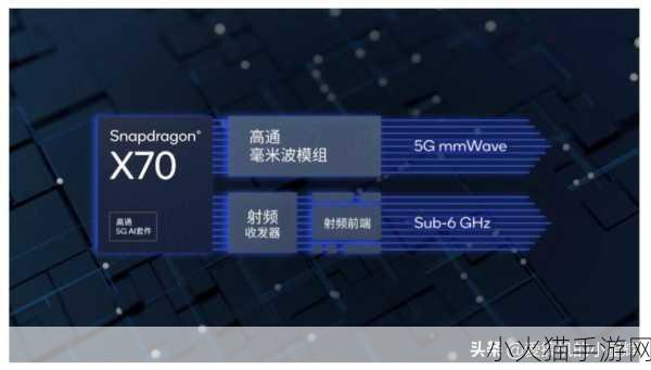 高通比其他芯片厂商 优势-高通在芯片领域的领先优势及未来发展潜力