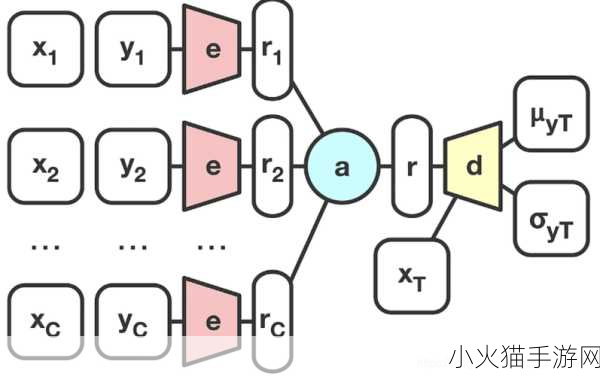 存活的方法是挨CNP-1. 探索CNP拓展中的存活策略与方法