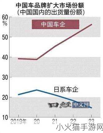 日产VS国产VS欧产-1. 日本车与国产、欧洲车的全面比较分析