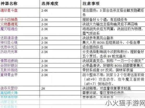 深度解析梦幻西游法宝任务，流程、技巧与要点