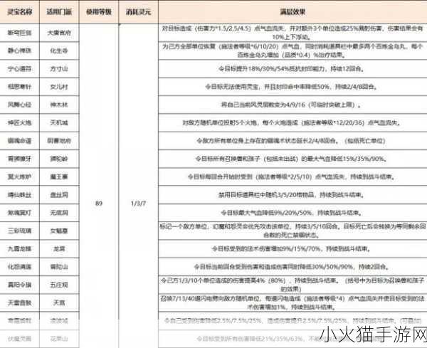 深度解析梦幻西游法宝任务，流程、技巧与要点