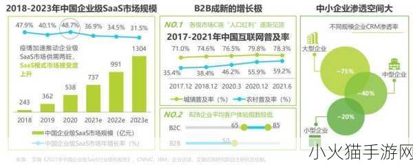 国外在线crm系统-1. ＂探索国外在线CRM系统的最新趋势与优势