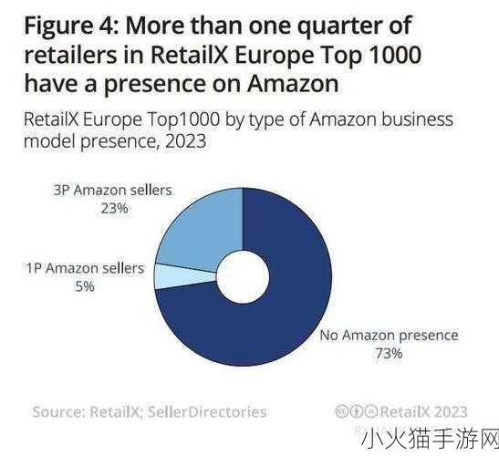 2023AMAZON欧洲站开始了-2023年亚马逊欧洲站开启新市场拓展战略，助力商家飞速成长