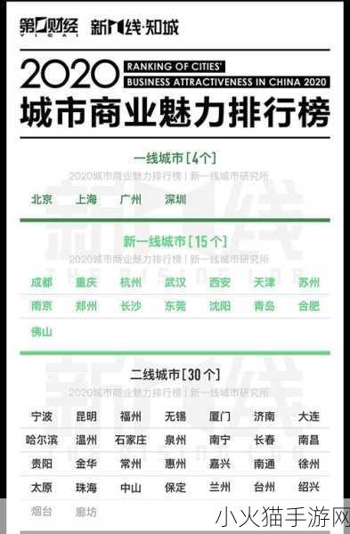 久久日产一线二线三线区别-当然可以！以下是一些关于“一线、二线、三线”城市区别的标题扩展建议：