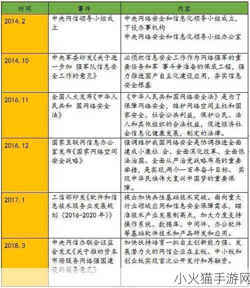 国产限制切换路线一二-1. 国产限制政策下的新兴产业发展路径探讨