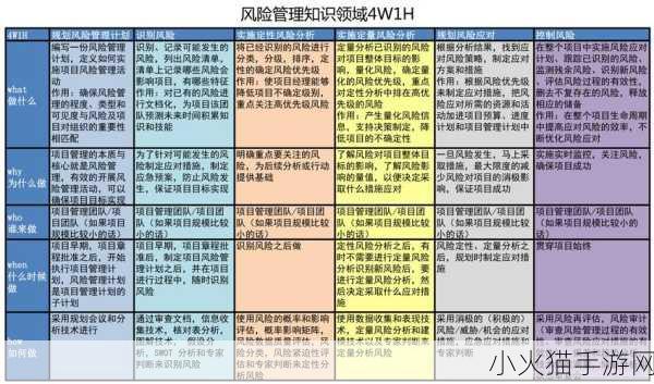 深入浅出PMP-1. 掌握PMP知识，提升项目管理能力的实用指南