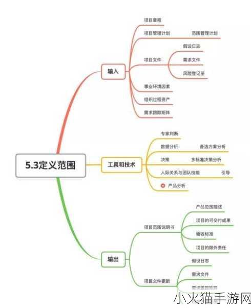 深入浅出PMP-1. 掌握PMP知识，提升项目管理能力的实用指南