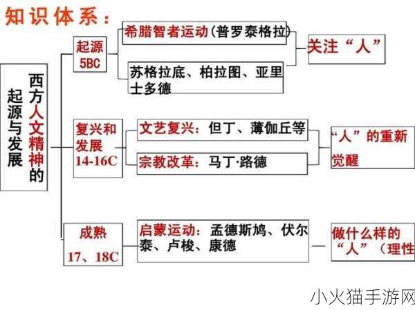 西方37大但人文艺术a管77-1. 文化交融：西方艺术中的人文精神探讨