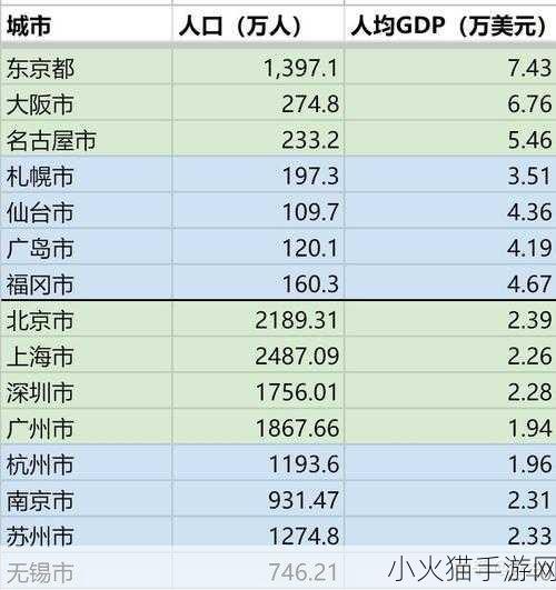 日本亚洲一线二线三线城市排名-日本城市排名：一线二线三线的经济与文化探秘