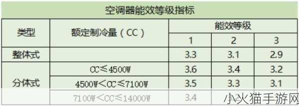 电视能效一级二级三级什么区别-1. 电视能效等级解析：一级、二级与三级的区别