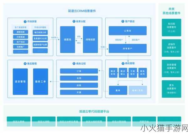 如何选择合适的免费CRM系统-1. 如何选择最适合你的免费CRM系统？