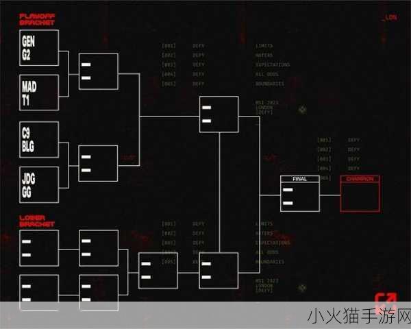 2024 英雄联盟 MSI 成都入围赛抽签结果震撼揭晓