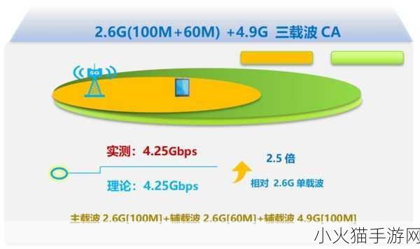 5g2.6ghz-1. 5G2.6GHz技术在智能城市中的应用前景