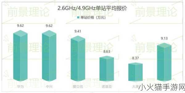 5g2.6ghz-1. 5G2.6GHz技术在智能城市中的应用前景