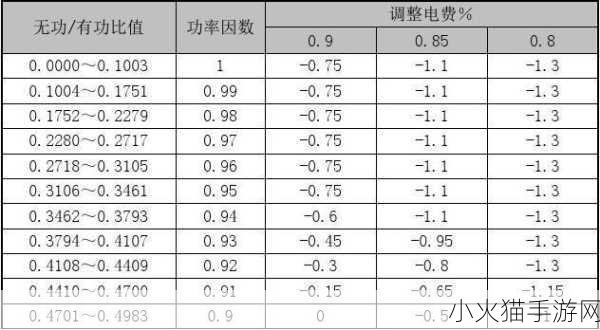 80e理论电费-1. ＂深入解析80e理论对电费计算的影响