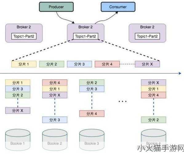 Zookeeper最新牧场2开启24小时制了-Zookeeper最新版本：24小时制开启全新牧场体验