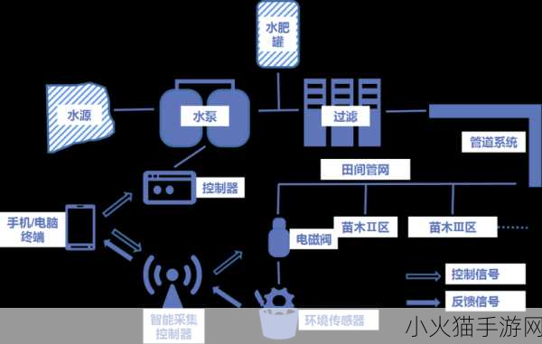 优质jing液灌溉系统-1. 高效优质灌溉系统助力农业现代化发展