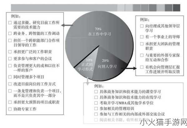 随时随地都能干的学校HR-1. 随时随地，校园人力资源管理的创新探索