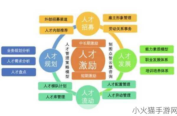 随时随地都能干的学校HR-1. 随时随地，校园人力资源管理的创新探索