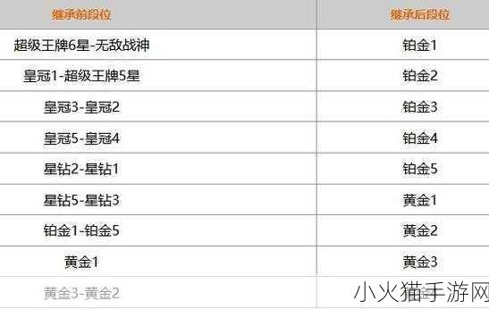 和平精英 SS25 赛季段位继承表全解析，助你新赛季顺利启航