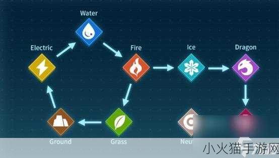 全面解析幻兽帕鲁 BOSS 分布图，带你称霸游戏世界