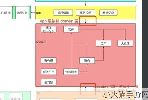 辐射 4 原材料代码全揭秘，开启资源无限的新世界