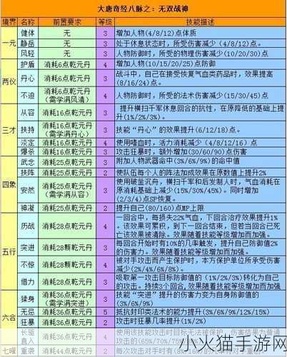 2024 梦幻西游五庄观奇经八脉深度解析与加点攻略