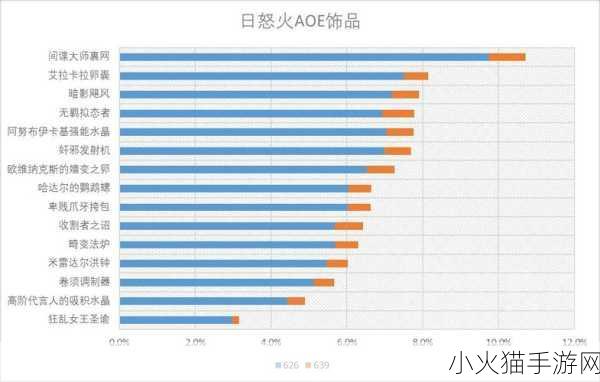 探索魔兽世界 11.0 中火法套装属性的奥秘