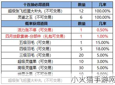 三国来了攻略大揭秘，夺宝、扭蛋与强化经验全汇总