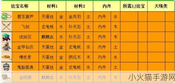 梦幻西游法宝合成秘籍，2023 年法宝合成材料摆放位置全解析