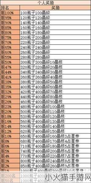 剑与远征魔女的梦境通关秘籍，全方位攻略指南