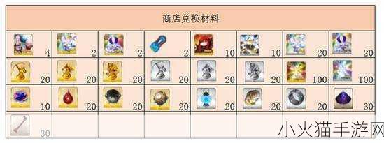 FGO 国服唠唠叨叨最终本能寺全方位攻略指南