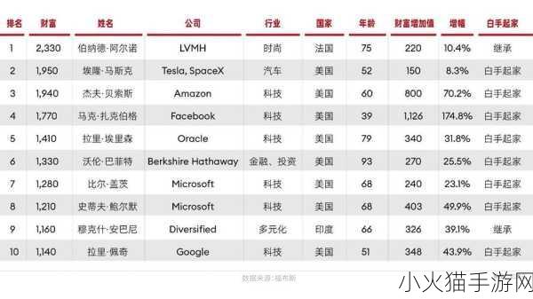 2021 全球亿万富豪榜，财富之巅的群星闪耀