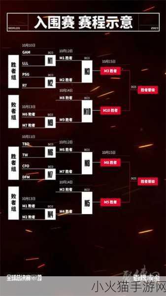 S13 全球总决赛，比赛时间安排全解析