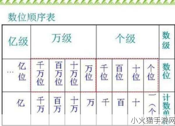 详解大写数字一到十及个十百千万的写法