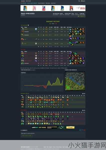 探索 Dota2 最高画质，所需配置及性能优化攻略