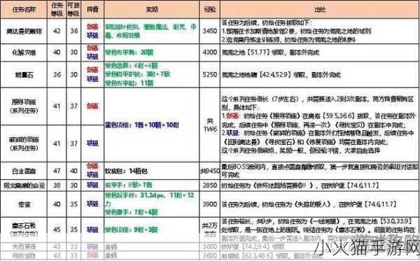 魔兽世界 Plus 奥达曼掉落装备全解析