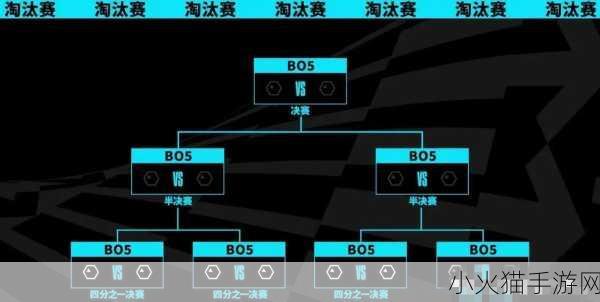 最新！LOL S13 全球总决赛赛程表全解析